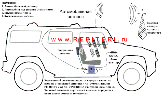 СХЕМА РАБОТЫ РЕТРАНСЛЯТОРА