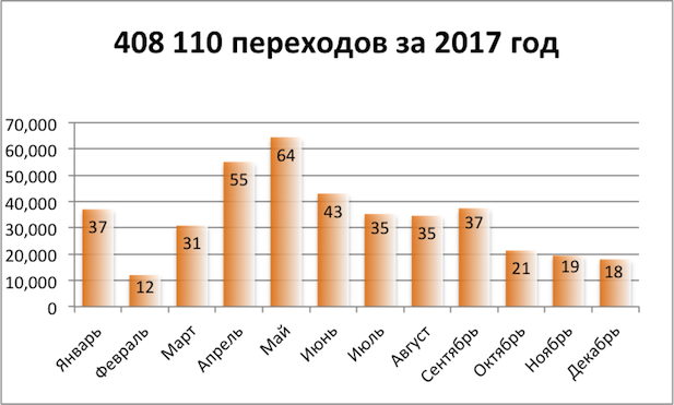 Переходы 2017.png